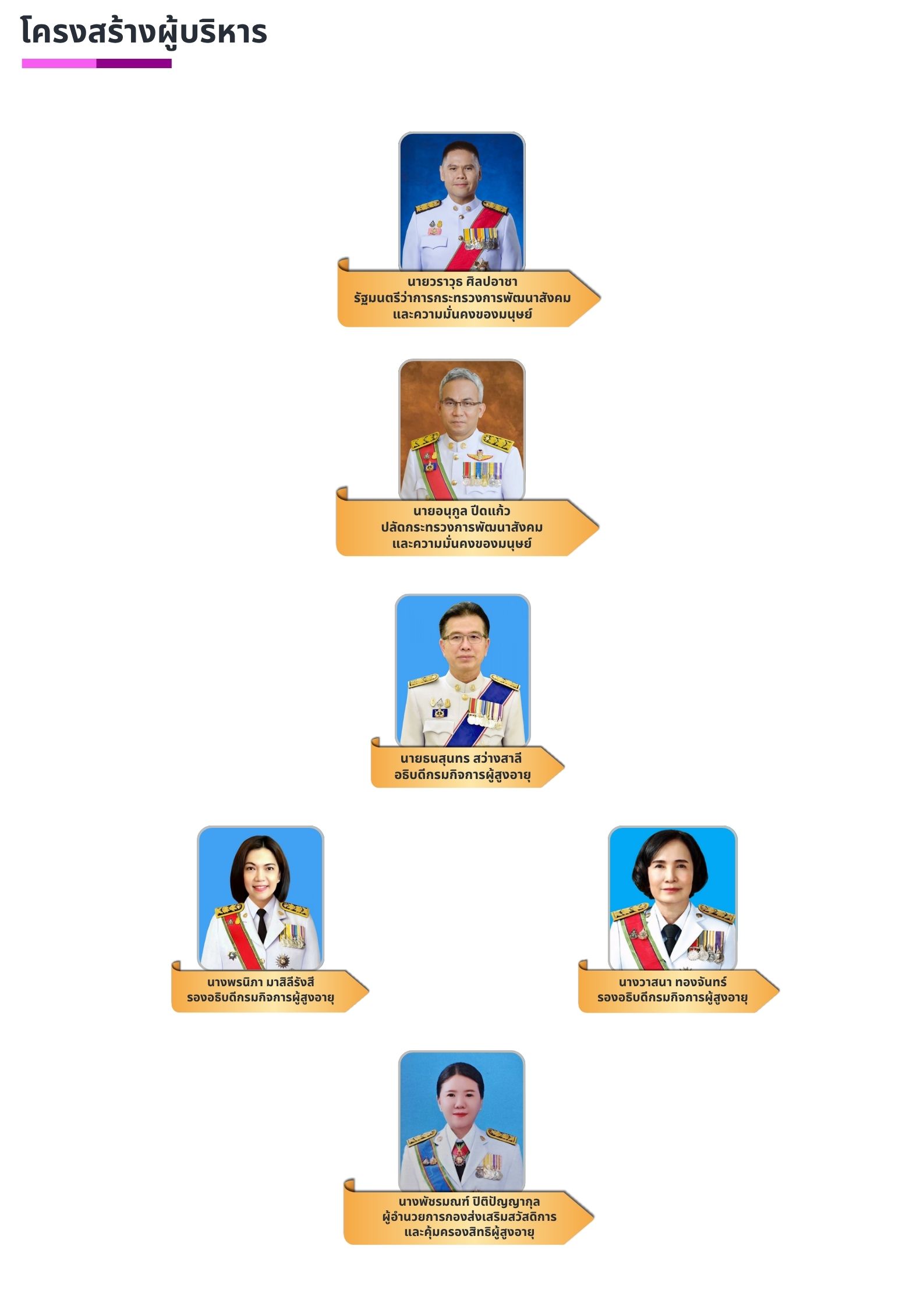 ศูนย์พัฒนาการจัดสวัสดิการสังคมผู้สูงอายุบ้านธรรมปกรณ์ จังหวัดเชียงใหม่