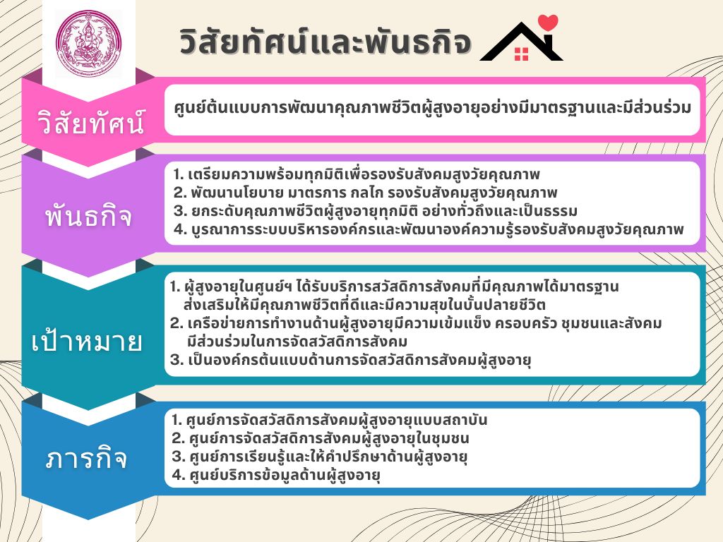 ศูนย์พัฒนาการจัดสวัสดิการสังคมผู้สูงอายุบ้านธรรมปกรณ์ จังหวัดเชียงใหม่