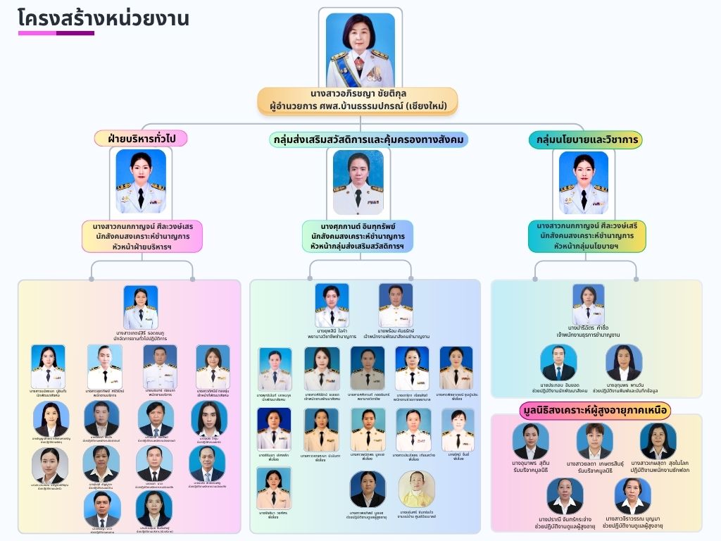 ศูนย์พัฒนาการจัดสวัสดิการสังคมผู้สูงอายุบ้านธรรมปกรณ์ จังหวัดเชียงใหม่