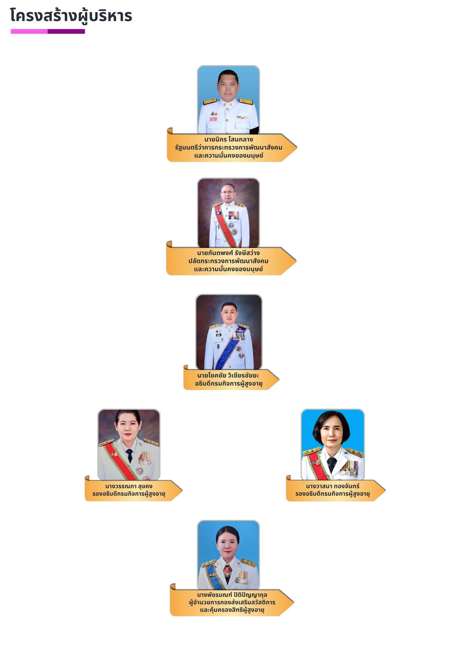 ศูนย์พัฒนาการจัดสวัสดิการสังคมผู้สูงอายุบ้านธรรมปกรณ์ จังหวัดเชียงใหม่