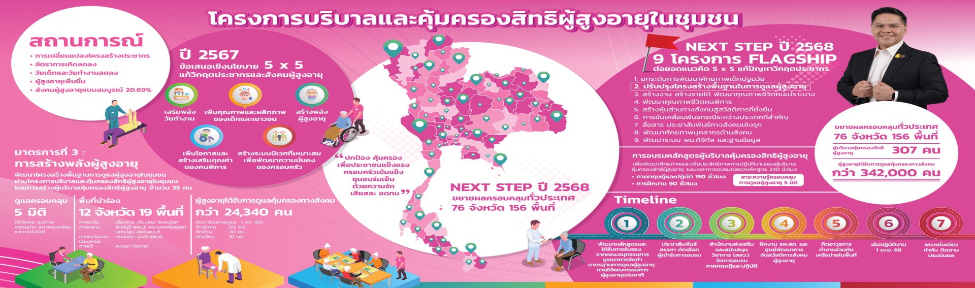 นักบริบาล